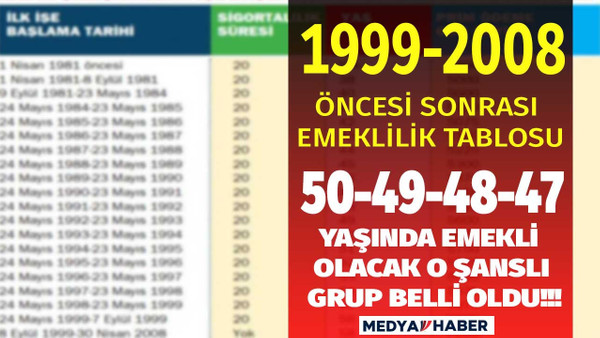 1999 2008 öncesi sonrası emeklilik yaş prim hesaplama tablosu ile 50 49 48 47 yaşında emeklilik!