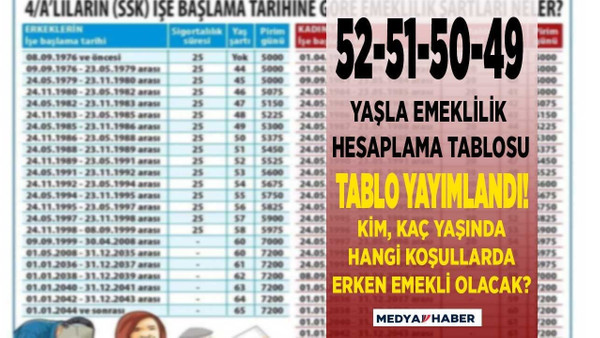 Erken yaşta emeklilik bu formülle mümkün! EYT öncesi 52 51 50 49 yaşla emeklilik şartları tablosu