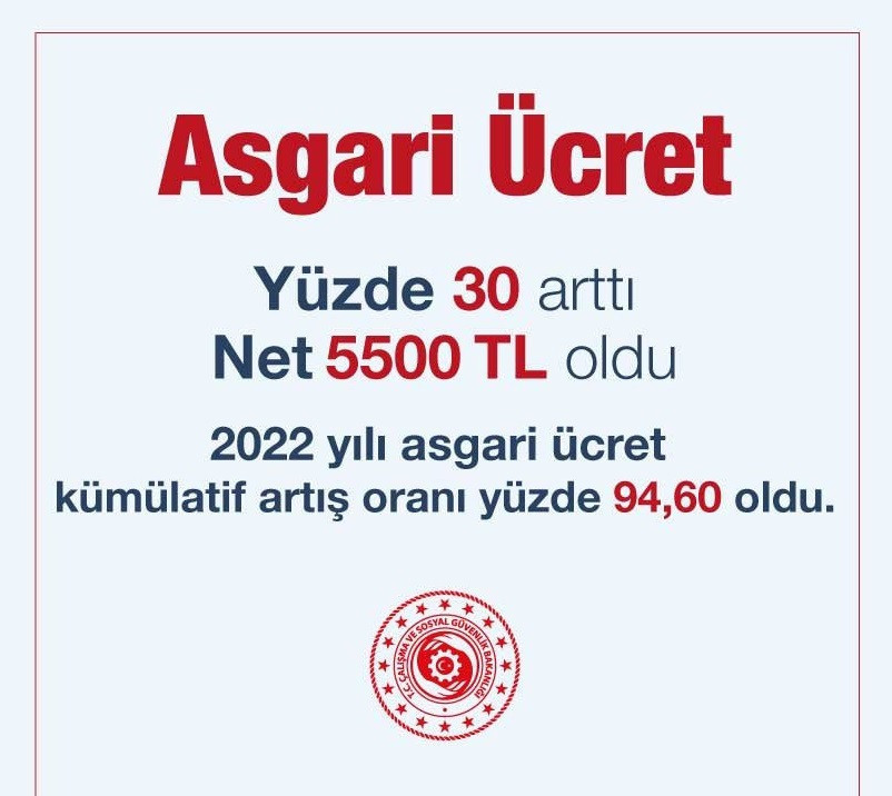 Cumhurbaşkanı Erdoğan Asgari ücret zammını açıkladı! Asgari ücret 5 bin 500 TL oldu! - Resim : 1