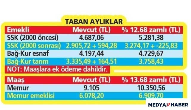 Emeklilere yılbaşı ikramiyesi müjdesi gibi Erdoğan jesti iddiası 2023 emekli maaşı zammı için enflasyona ek Bin Lira seyyanen zam - Resim : 3