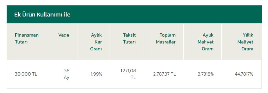 400 bin TL’lik aracın 280 bin TL’si Kuveyt Türk Bankası’nda hazır! Faizler yüzde 1,99’a kadar düştü! - Resim : 1
