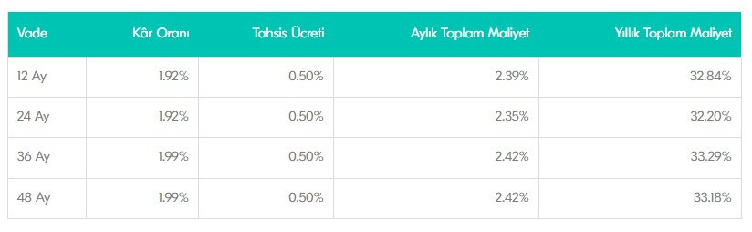 İster sigortalı isterseniz sigortasız kullanın, fark etmiyor! Türkiye Finans Katılım Bankası’nda taşıt kredisi faiz oranları yüzde 1,92’den başlıyor! - Resim : 2