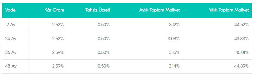 İster sigortalı isterseniz sigortasız kullanın, fark etmiyor! Türkiye Finans Katılım Bankası’nda taşıt kredisi faiz oranları yüzde 1,92’den başlıyor! - Resim : 1