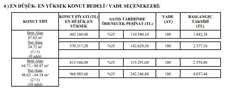 TOKİ’den yeni ilan: 1.842 TL taksitle sıfır 1+1 ve 2+1 daire satışı! Hiç evi olmayanlara piyasayı altüst edecek ilan - Resim : 2