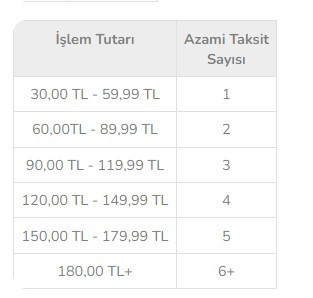 Elektrik Faturası 150 TL Üzeri Gelen Vatandaşlar İçin Önemli Duyuru! Ödeme Detayları Açıklandı. - Resim : 3