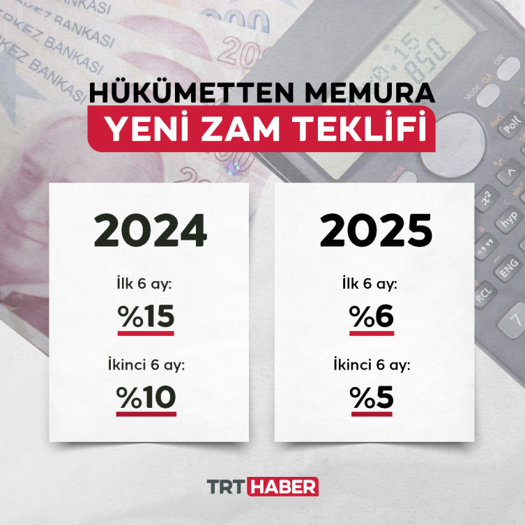 2024 ve 2025 memur emekli zam müjdesi Bakanı Vedat Işıkhan açıkladı: ilk 6 ayı için yüzde 15, ikinci 6 ay için yüzde 10 zam! Memura yeni müjde - Resim : 2