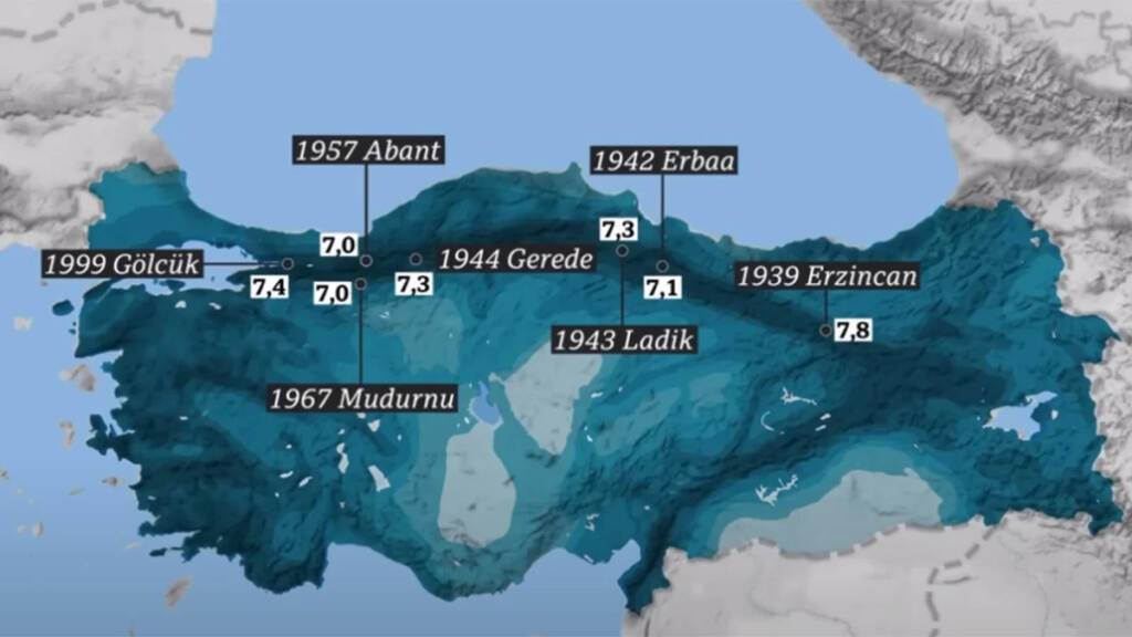 İstanbul depremi 7.5 ve 40 saniye bekleniyor: Olası büyük Marmara depreminin simülasyonu yapıldı rakam ve şiddeti korkunç! Nerede başlayacak? - Resim : 4