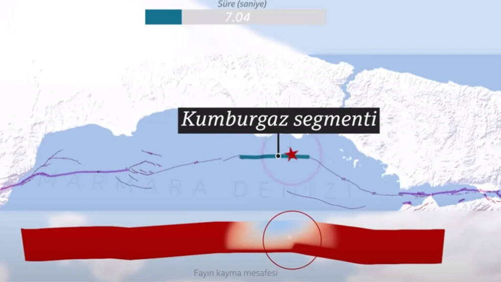 İstanbul depremi 7.5 ve 40 saniye bekleniyor: Olası büyük Marmara depreminin simülasyonu yapıldı rakam ve şiddeti korkunç! Nerede başlayacak? - Resim : 2