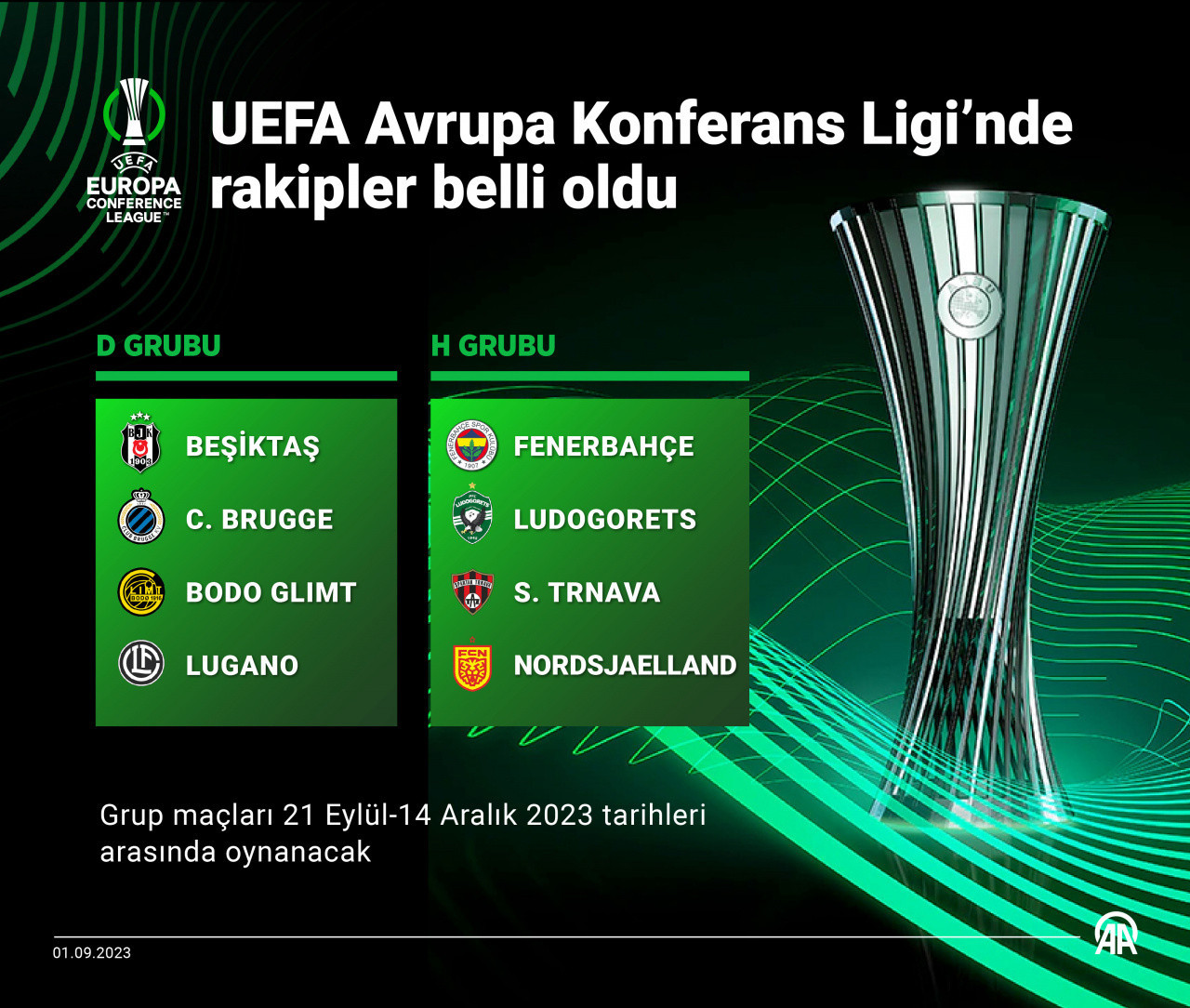 UEFA konferans Ligi’nde Fenerbahçe ve Beşiktaş’ın rakipleri belli oldu! UEFA konferans Ligi’nde kuralar çekildi.. - Resim : 2