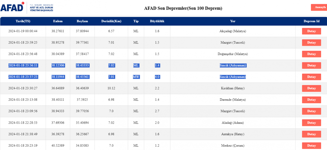 AFAD Son Depremler Listesi