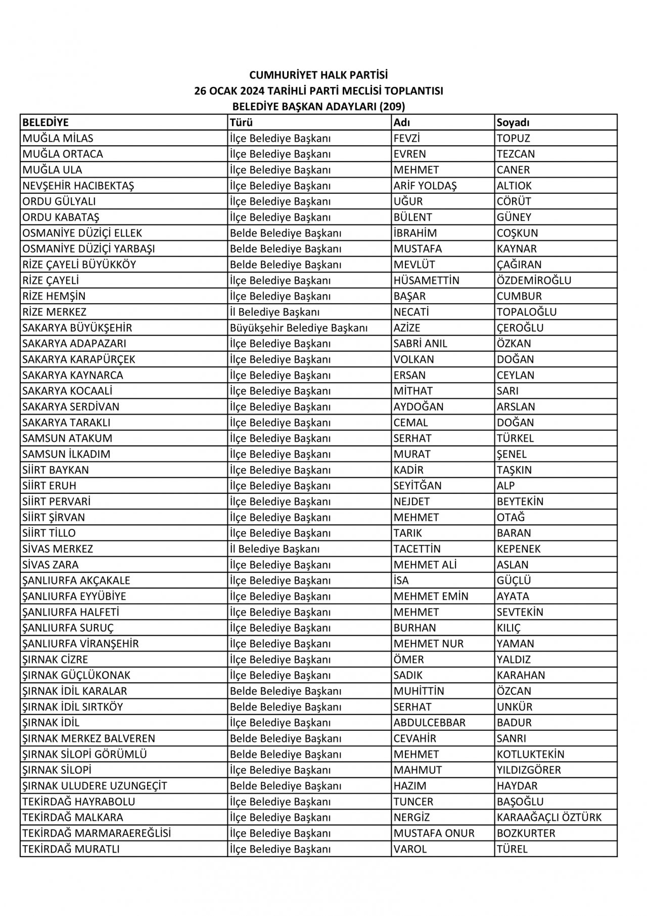 CHP PM'den geçen belediye başkan adayları isimleri