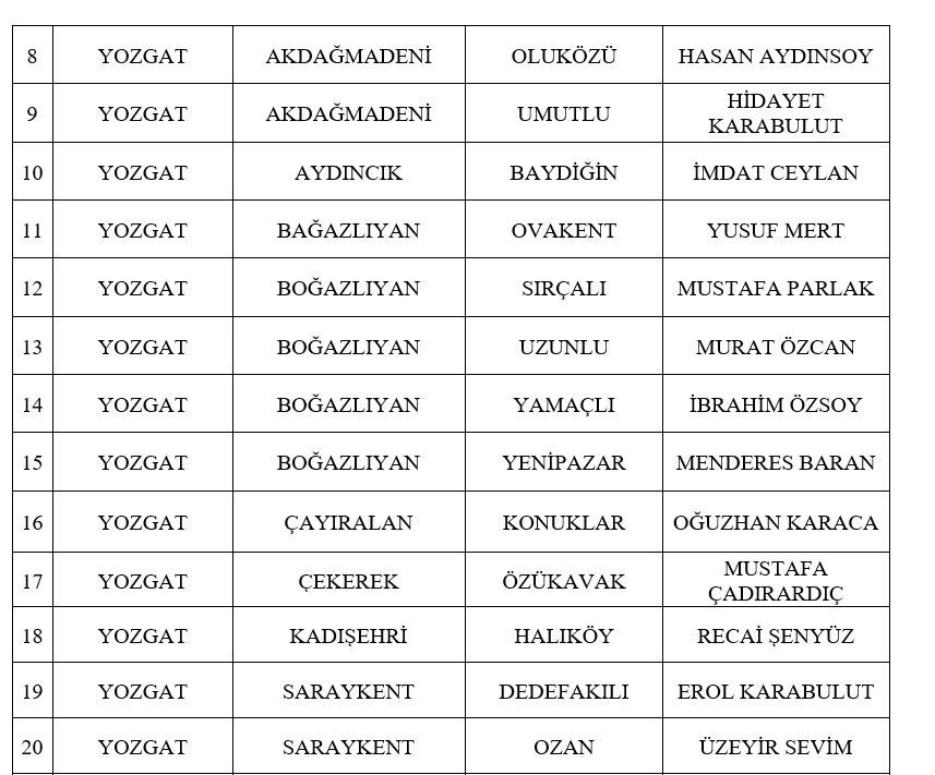 MHP, 11. etap olarak 55 adayını daha açıkladı! MHP Belediye Başkan Adayları listesi - Resim : 2