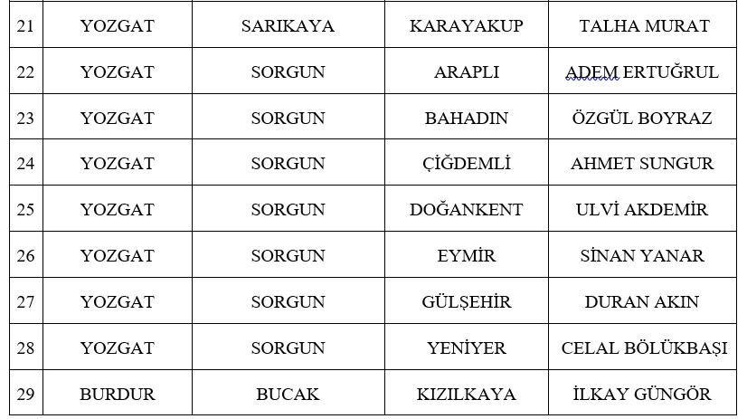 MHP, 11. etap olarak 55 adayını daha açıkladı! MHP Belediye Başkan Adayları listesi - Resim : 3