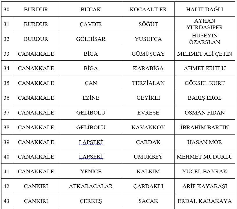 MHP, 11. etap olarak 55 adayını daha açıkladı! MHP Belediye Başkan Adayları listesi - Resim : 4