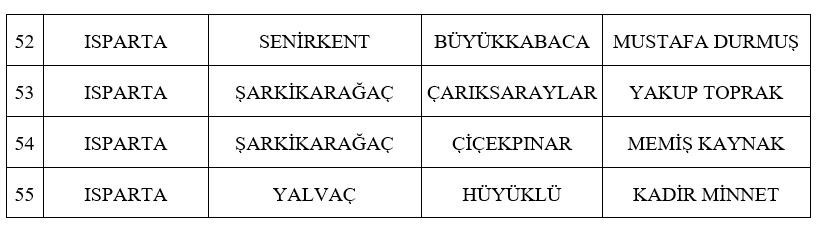 MHP, 11. etap olarak 55 adayını daha açıkladı! MHP Belediye Başkan Adayları listesi - Resim : 6