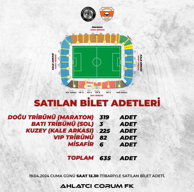 Ahlatcı Çorum FK Adanaspor maçının satılan bilet adetleri