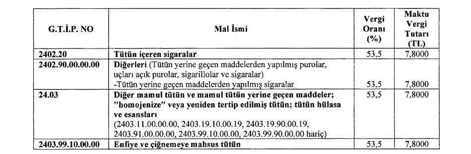 Resmi Gazete'de Sigara Kararı: ÖTV Oranı İndirildi, Maktu Vergi Artırıldı - Resim : 1