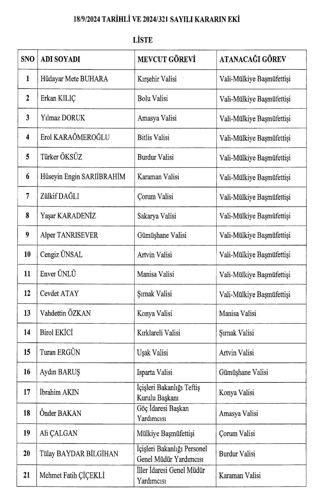 SON DAKİKA: 16 İle Yeni Vali Geldi! İşte O İllerimiz - Resim : 2