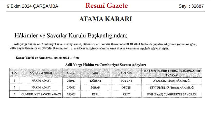 Resmi Gazete Kararları: HSK 3 İlçeye Hakim ve Savcı Adayı Atadı - Resim : 1