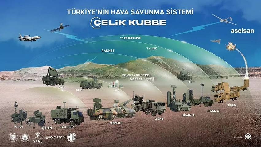 Gök Vatan’ın Kalkanı Olacak: Siper Ürün-1 Sistemi Artık Envanterde - Resim : 1