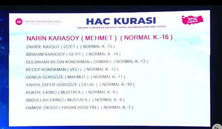 Hac Kura Sonuçları e-Devlet'te: Kayıt Hakkı 2025 Hac Kura Sonuçları İsim Listesine Göz Atın - Resim: 3