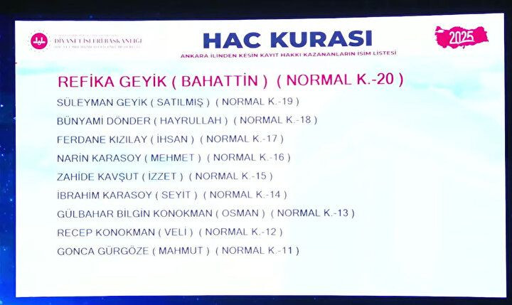 Hac Kura Sonuçları e-Devlet'te: Kayıt Hakkı 2025 Hac Kura Sonuçları İsim Listesine Göz Atın - Resim: 4