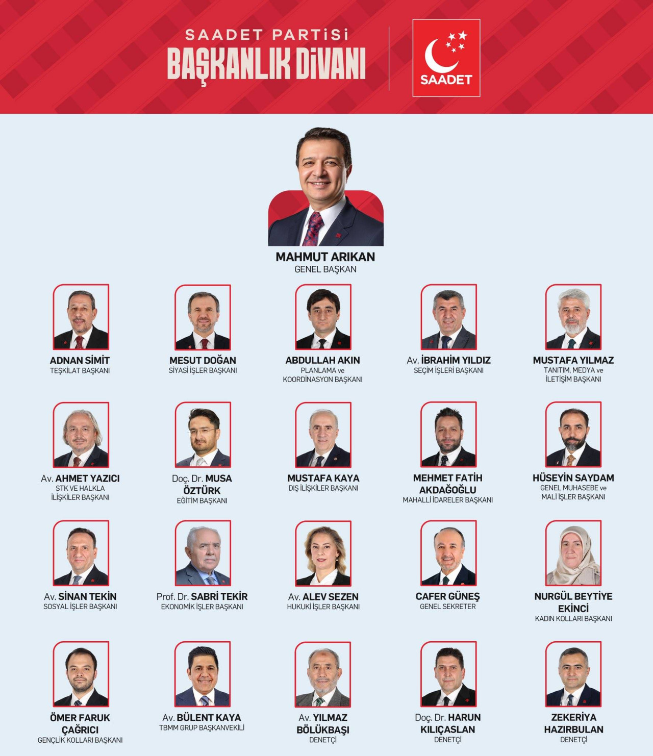 Saadet Partisi Başkanlık Divanı