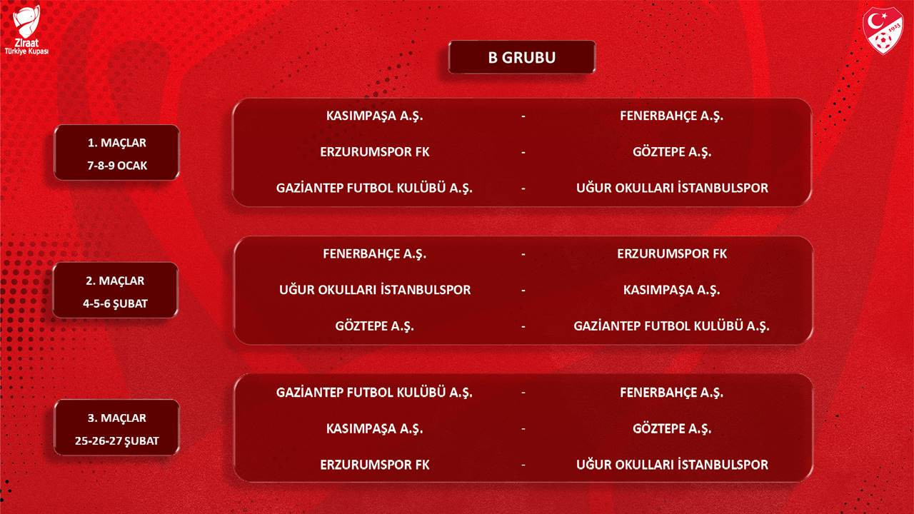 Ziraat Türkiye Kupası’nda Gruplar Belli Oldu: Maç Fikstürü Açıklandı - Resim : 2